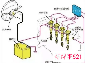 点火系统常见故障分析