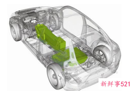 新能源电池发展方向