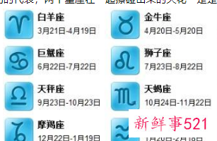 12星座男女最合适搭配