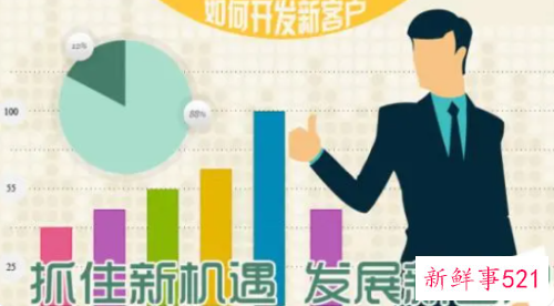 房地产销售刚开始怎么做