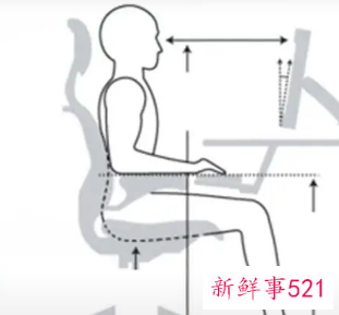 一个好的坐姿的重要性