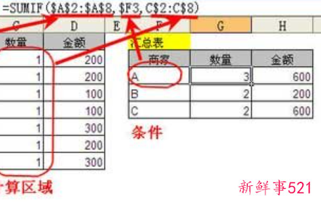 sumif函数的使用方法