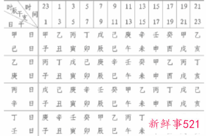 怎么推算八字时辰