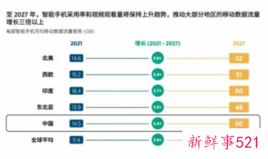 中国5G连接总数将于2025年增至8.92亿