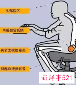 久坐对男性性功能的影响