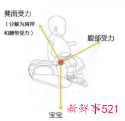 3个月婴儿可以使用带背带的腰凳吗