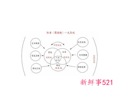 人际关系有几种类型