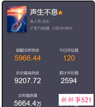 港媒曝陈奕迅百万酬劳加盟《声生不息》遭经纪人否认