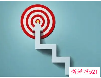 个人工作能力提升计划