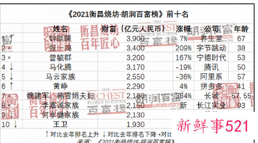 中国首富钟什么