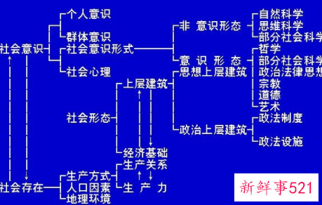 社会意识相对独立性的含义
