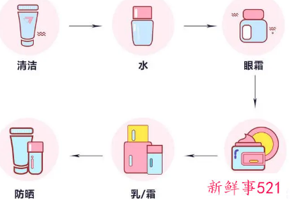 护肤品的使用顺序步骤
