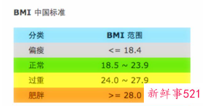bmi值多少是最好看的