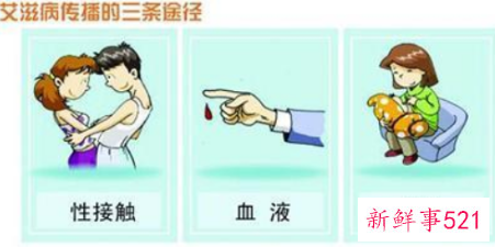 我国艾滋病最常见的传播途径有哪些