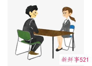 面试时做一个真实的自己