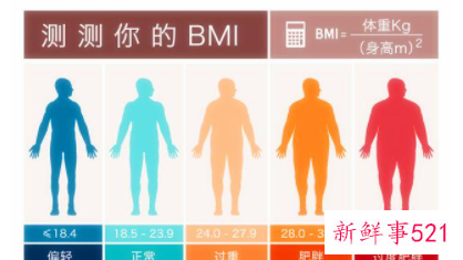 bmi值多少是最好看的