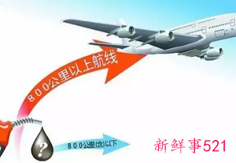国内航线燃油附加费标准时隔一个月再调整