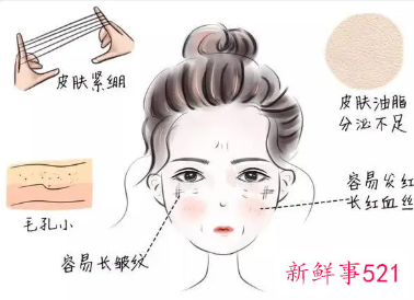 肌肤暗黄的护理重点是