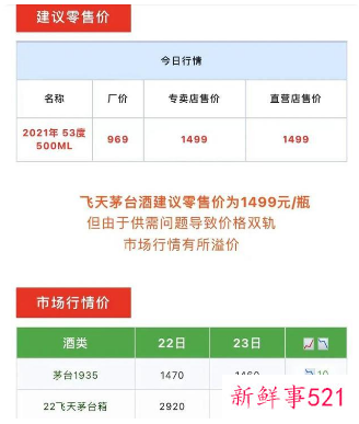 茅台自建电商平台即将上线