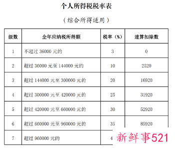 2022年个税汇算清缴申报截止日期