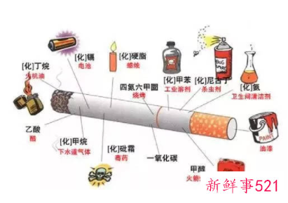 烟头中心温度为什么那么高