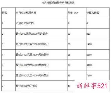 年终奖优惠政策什么时间取消