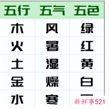 五行相生相克相乘相侮图