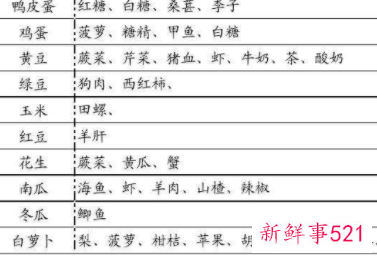 食物相克大全高清图对照表