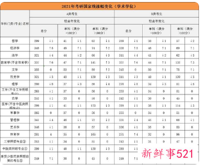 考研初试完要马上准备复试吗