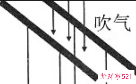 如何学会呼吸法