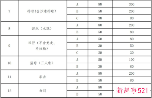 2021全运会门票在哪买