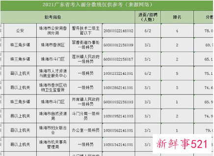 广东省考成绩2022查询入口