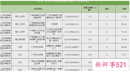 广东省考成绩2022查询入口