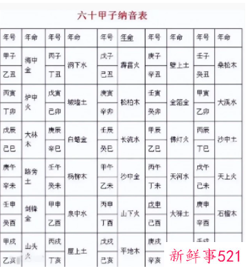 五行相生相克相乘相侮图