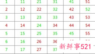 1~100的数字吉凶