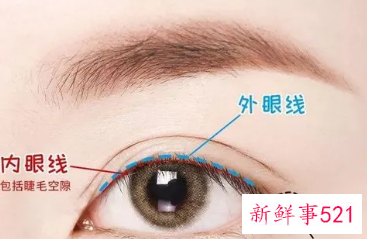 眼线画法及长度