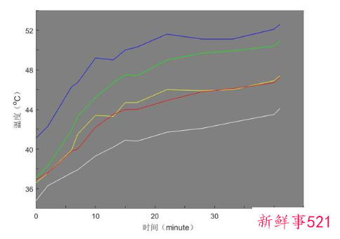 哪种颜色最凉快