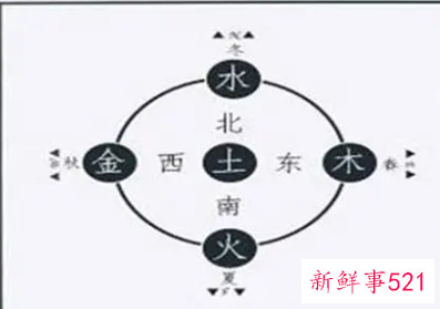 五行属水最旺的行业