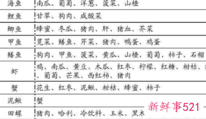 食物相克大全高清图对照表