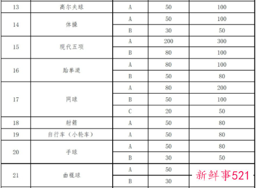 2021全运会门票在哪买