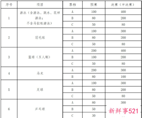2021全运会门票在哪买