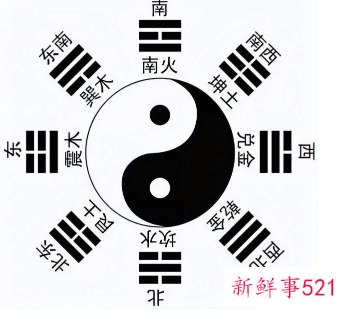 五行相生相克相乘相侮图