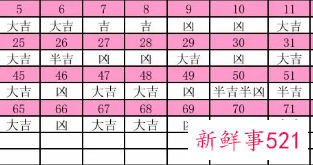 1~100的数字吉凶