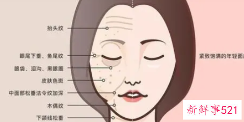 面部抗衰活动主题