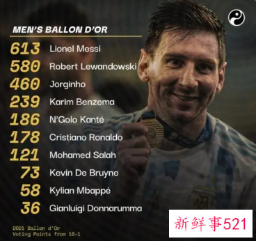 2021年金球奖得主公布