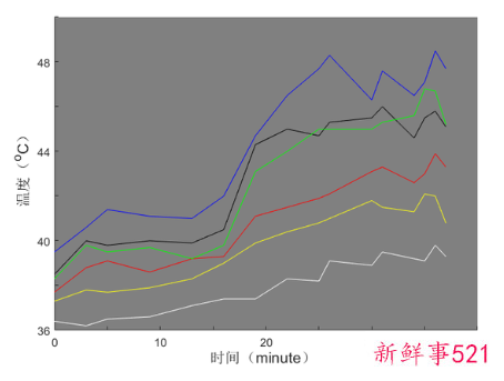 哪种颜色最凉快