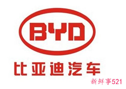 新能源电池上市公司