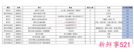 2022年江苏省考缴费截止时间