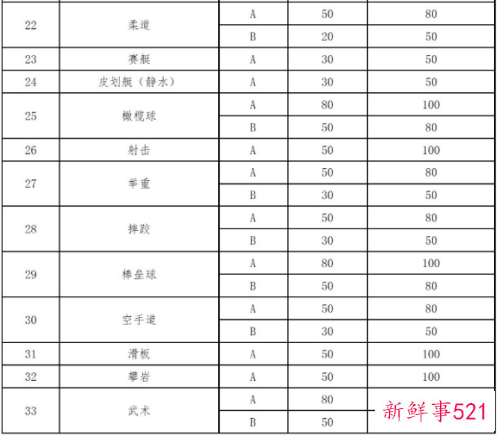 2021全运会门票在哪买