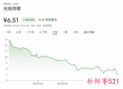 2022“五一档”遇多部影片撤档